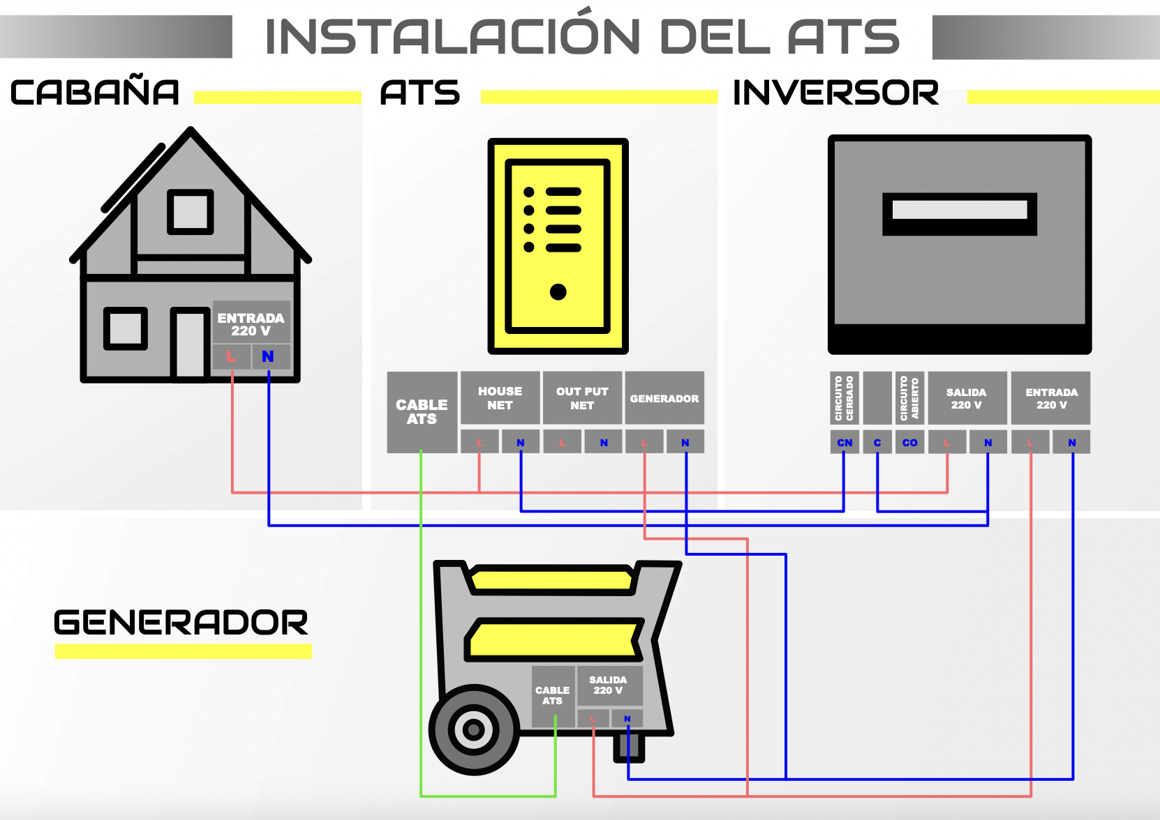 generador eléctrico con arranque automático